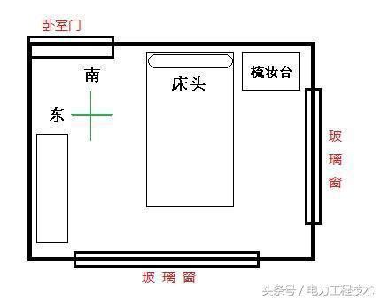 床怎麼擺比較好 1974属什么